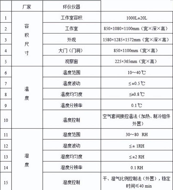 文體用品及零部件測試voc的排放艙的要求(圖2)
