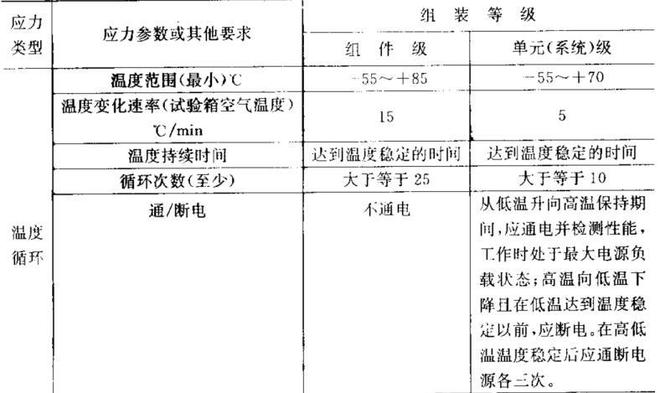 快速升降溫試驗箱的產品應力篩選方法(圖1)