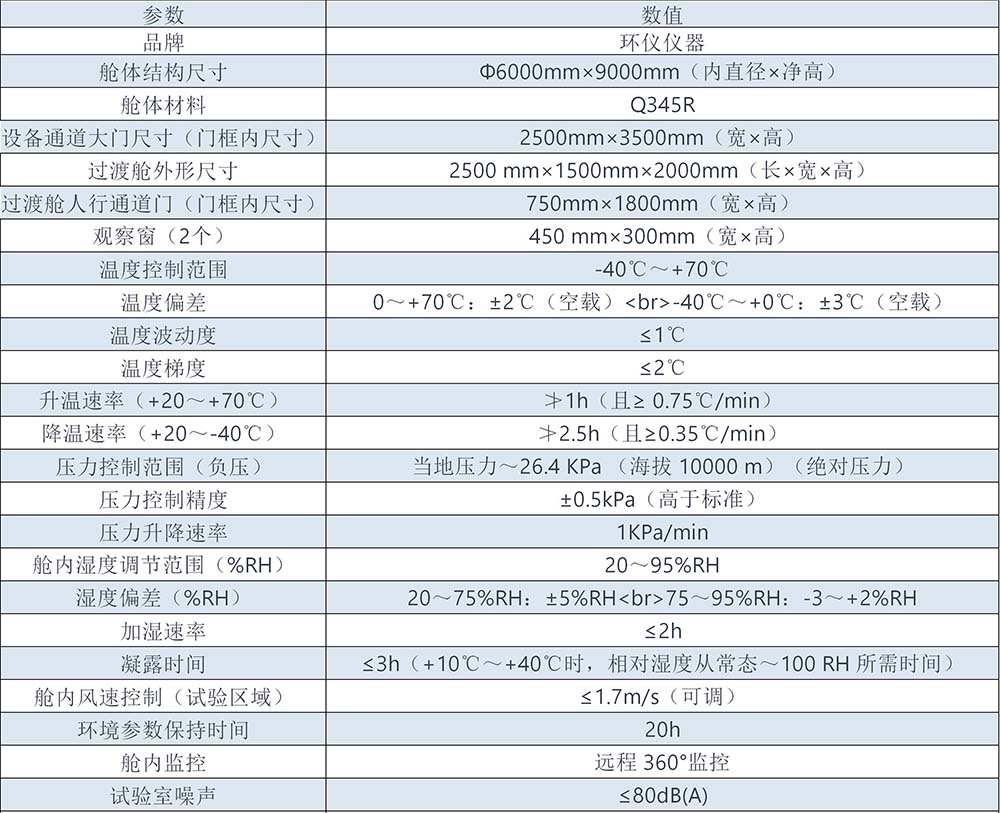 復合絕緣子人工污閃氣候室(圖2)