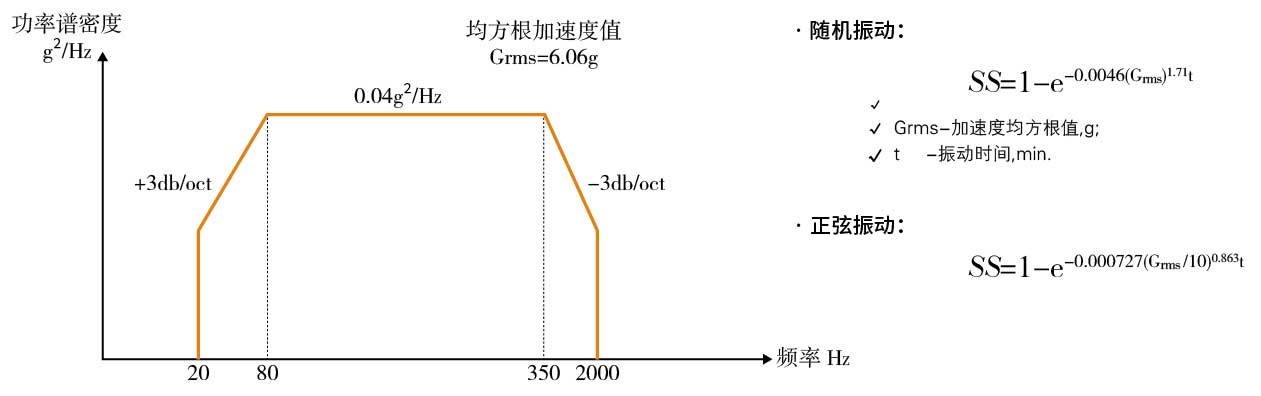 溫度濕度振動復合環境試驗箱在光柵尺中的應用(圖2)