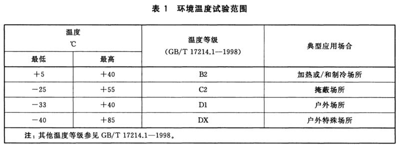 環境溫度試驗等級范圍