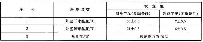 家用空調舒適性評價室的數據檢測(圖2)