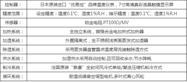雙85恒溫恒濕試驗箱供應商，權威選購指南(圖5)