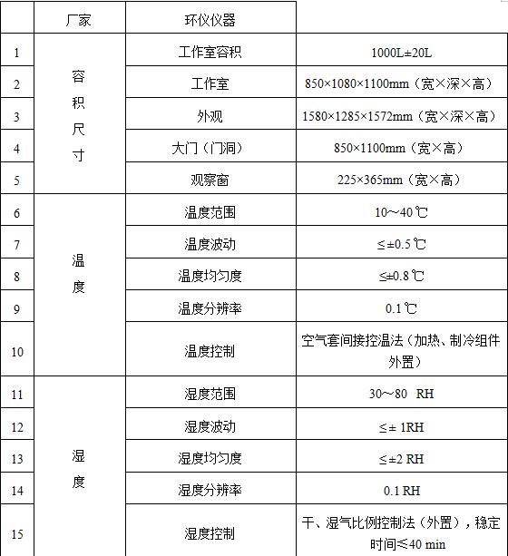 VOC環(huán)境艙在膠粘劑的應(yīng)用(圖2) VOC環(huán)境艙在膠粘劑的應(yīng)用(圖2)