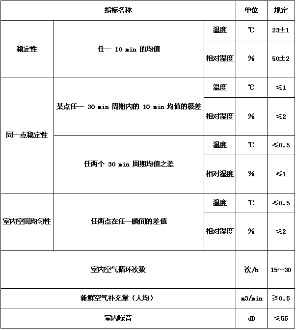 恒溫恒濕試驗箱驗收標準（產品驗收標準和驗收方法）(圖4)
