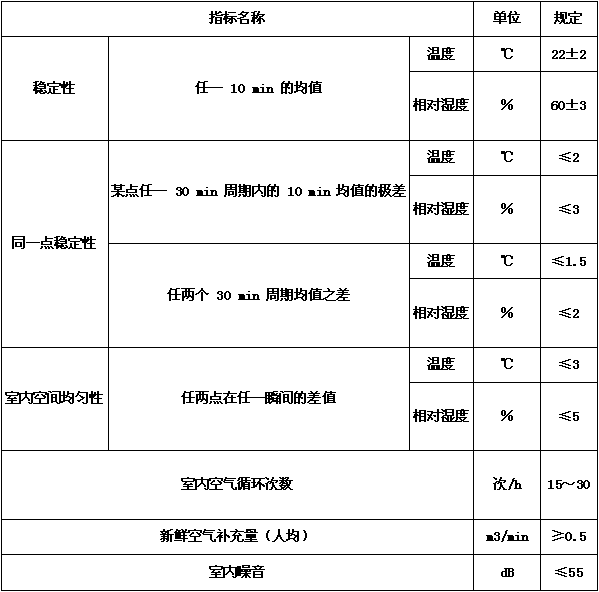 恒溫恒濕試驗箱驗收標準（產品驗收標準和驗收方法）(圖6)