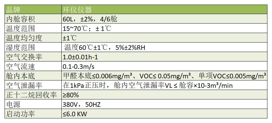 合成材料面層60Lvoc環境艙(圖2)