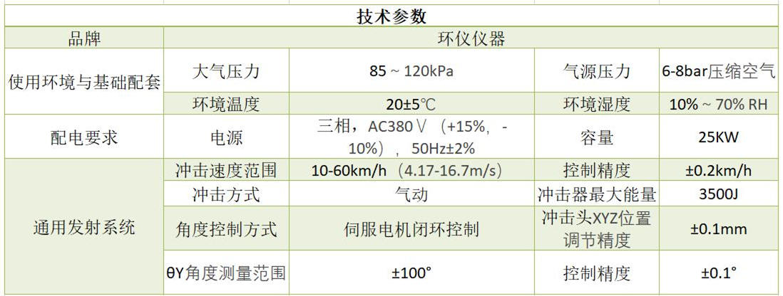 行人保護環境測試艙的應用(圖2)
