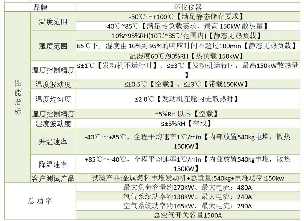 氫燃料電池正常環境測試艙的設計要求(圖3)