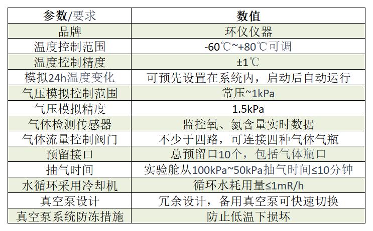 高原環境模擬艙原理(圖2)