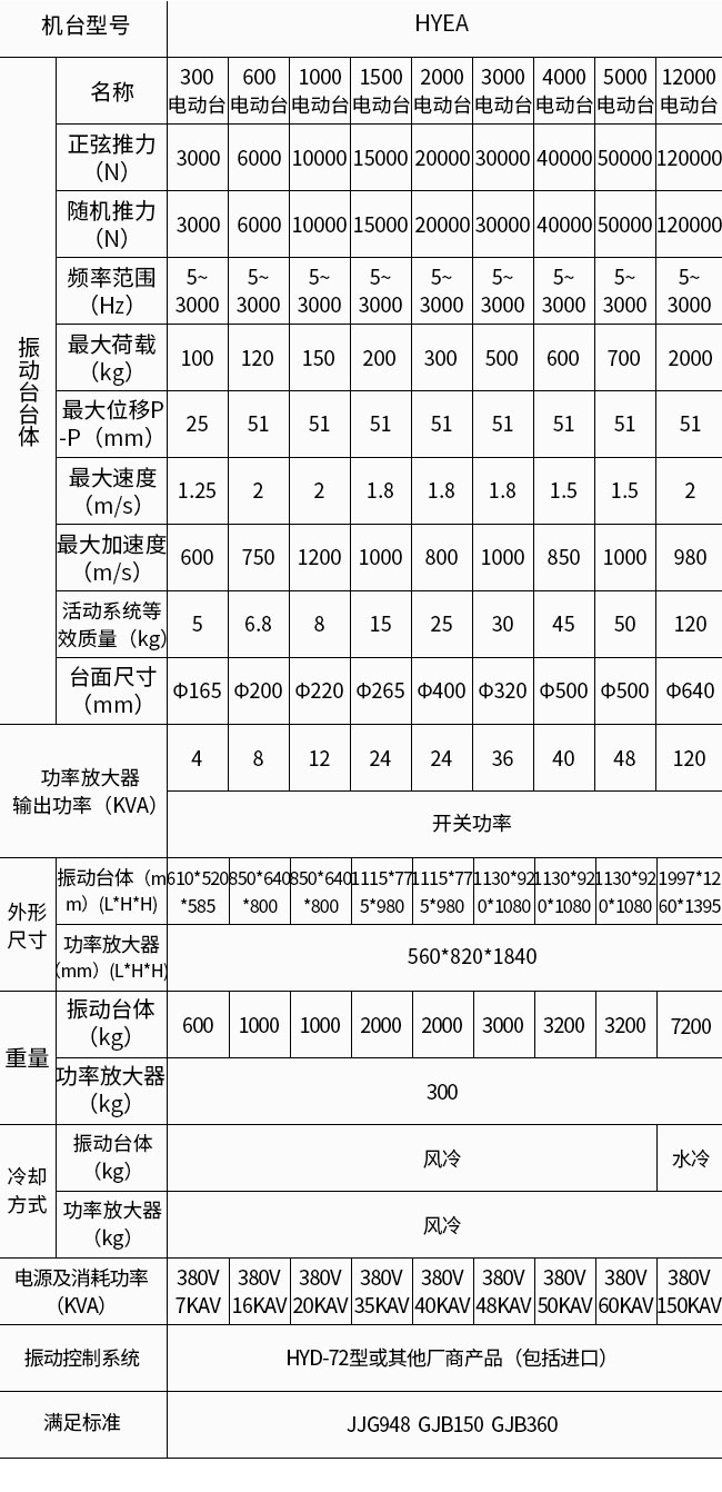 技術參數表