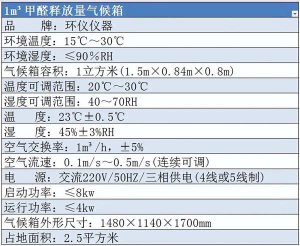 硬質酚醛泡PF甲醛箱(圖1)