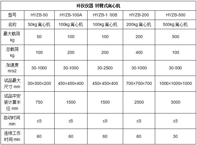 轉臂式離心機(圖1)