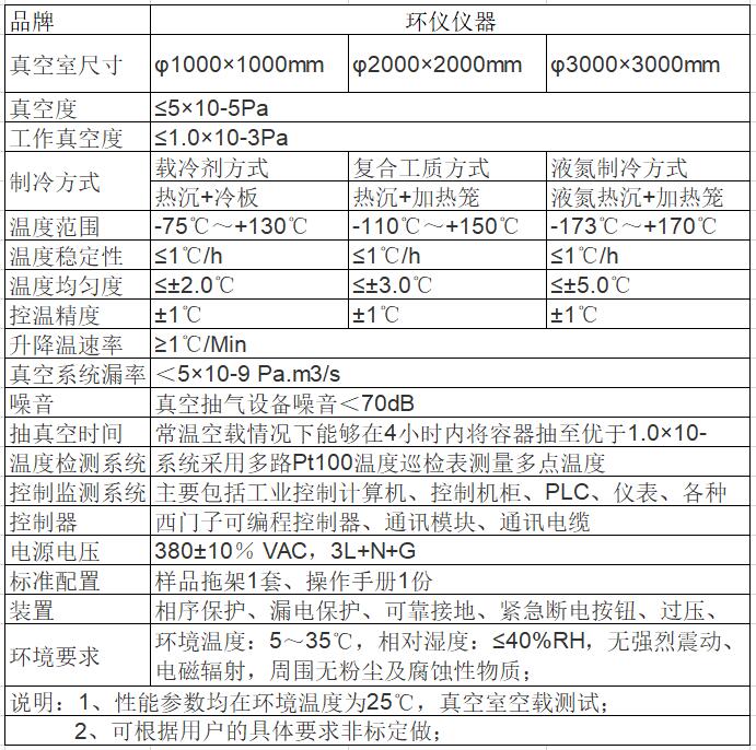 什么是熱真空試驗艙？(圖2)