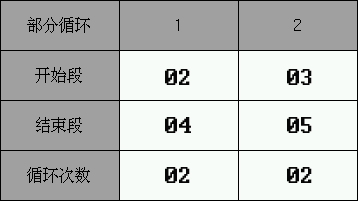 循環設定值1