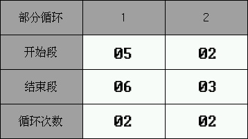 循環設定值4
