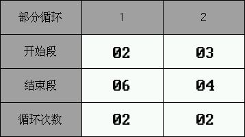 循環設定值5