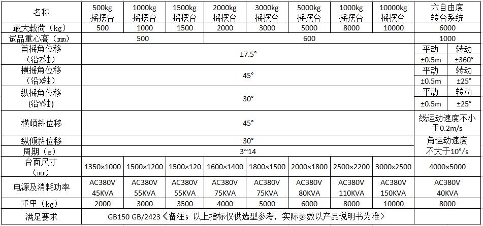 傾斜搖擺試驗臺|船搖擺試驗系統(圖1)