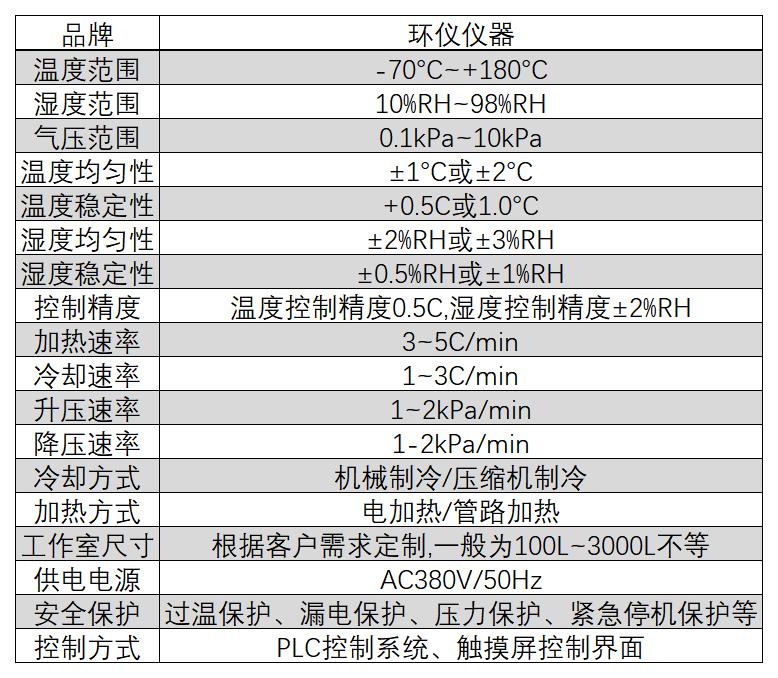 高低溫低氣壓試驗箱(圖1)