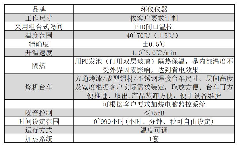 步入式監控高低溫老化柜的工作原理(圖1)