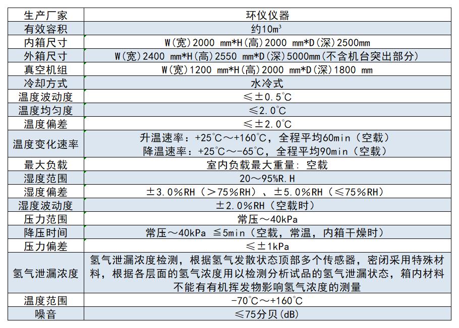 氫能源綜合環境測試艙的設計特點(圖2)