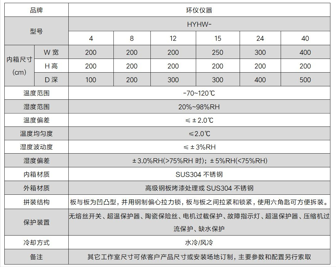 整車濕熱環境試驗室的技術方案(圖3)
