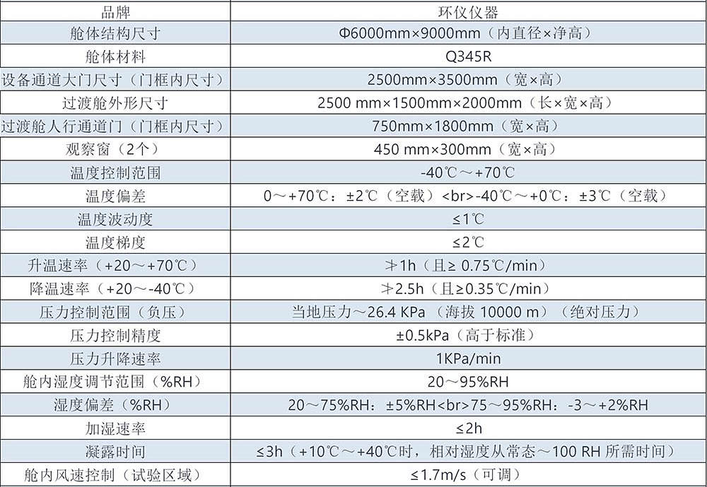 極端環境能源測試艙(圖2)