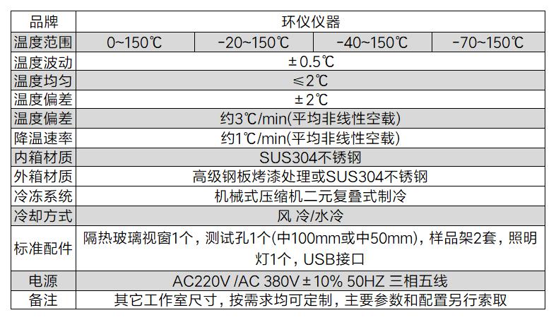 風扇熱運轉試驗箱(圖2)