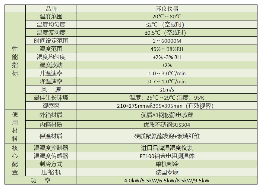 貨運無人機系統耐霉變試驗機的技術特征(圖2)