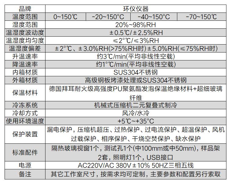 電動汽車驅動系統配件濕熱試驗箱(圖2)