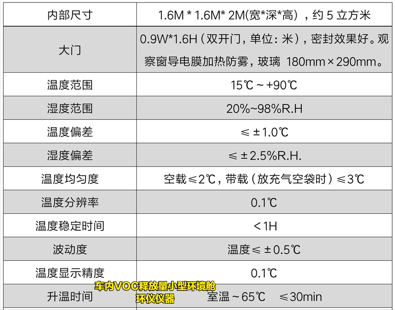 車內VOC釋放量小型環(huán)境艙(圖2)