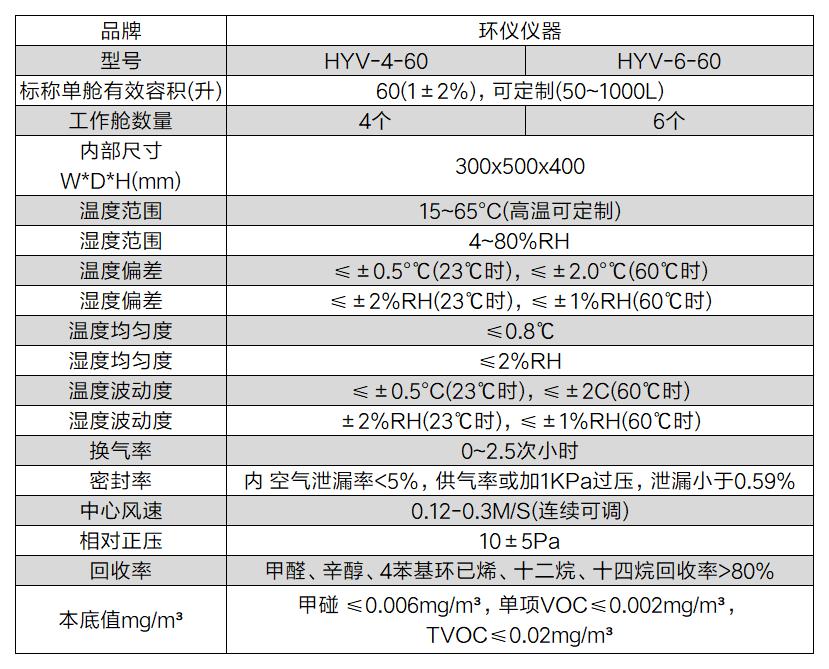 多艙式voc檢測氣候箱的技術(shù)案例(圖2)