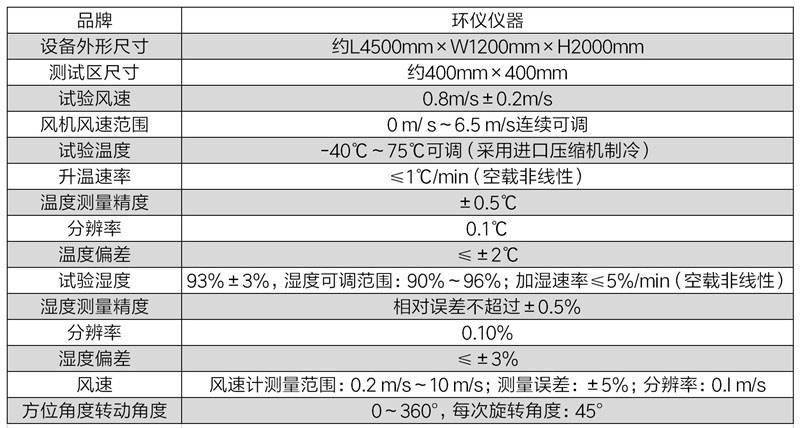 煙霧濃度檢測煙箱的技術方案(圖3)
