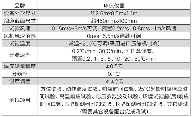 溫感火災(zāi)探頭測試溫箱技術(shù)方案(圖3)