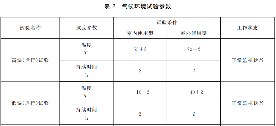 可燃氣體探頭溫度濕度試驗箱的高低溫試驗方法(圖2)