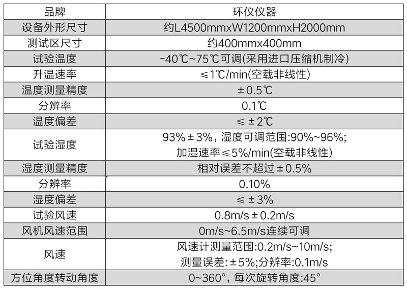 可燃氣體探測器閉環高低溫濕熱箱(圖2)