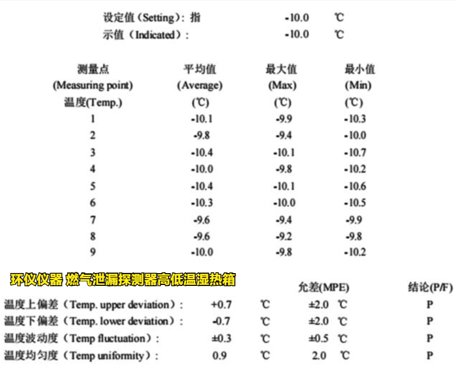 燃氣泄漏探測器高低溫濕熱箱的周期性檢測和標校(圖3)