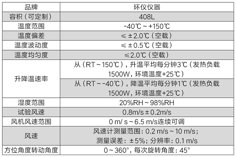 led溫濕度環境模擬系統(圖2)