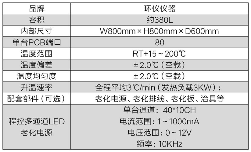 LED高溫應力試驗箱(圖2)